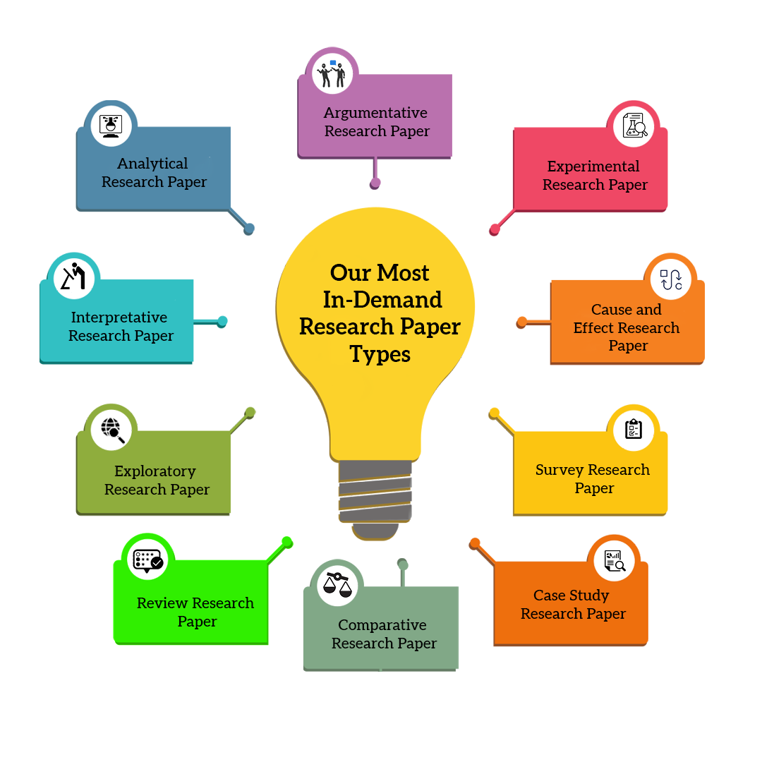 Our Most In-Demand Research Paper Types